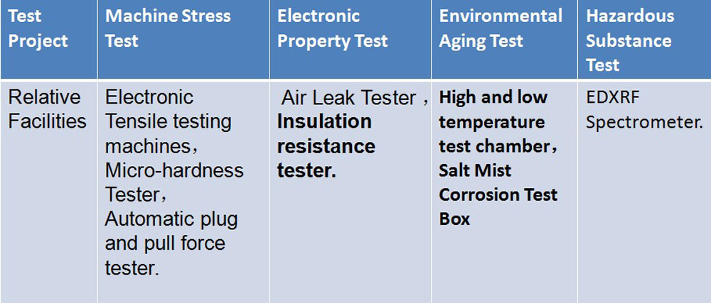 Langrun Electric Testing capability